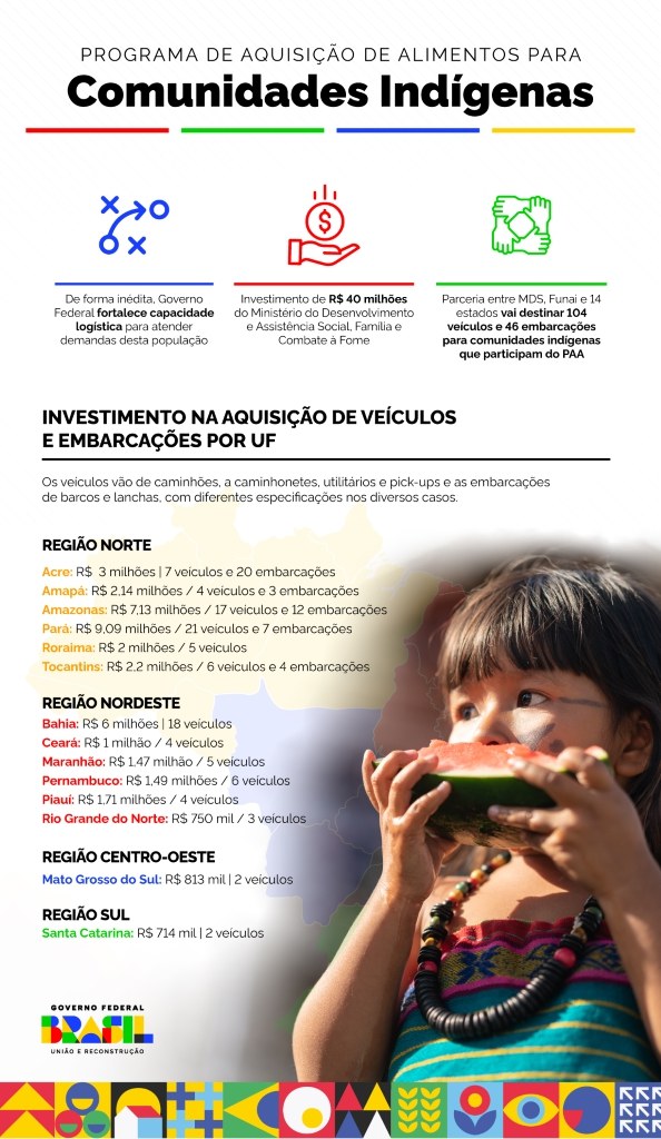 Investimento federal de R$ 7 milhões fortalece o PAA em comunidades indígenas no Amazonas 1 IMG 20240111 WA0000